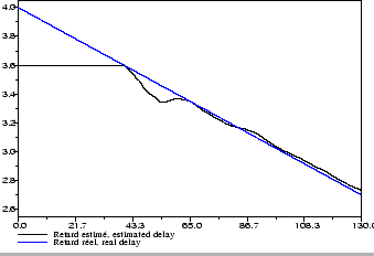 \includegraphics[scale=0.35]{identification5Retard.eps}