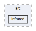 src/infrared